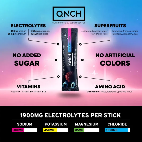 QNCH Blue Raspberry Chart with Benefits