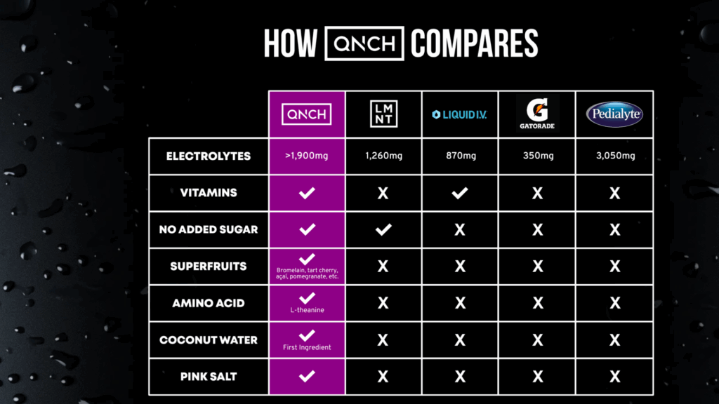 comparison